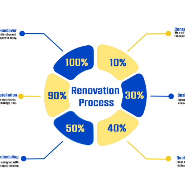 Bathroom Renovation