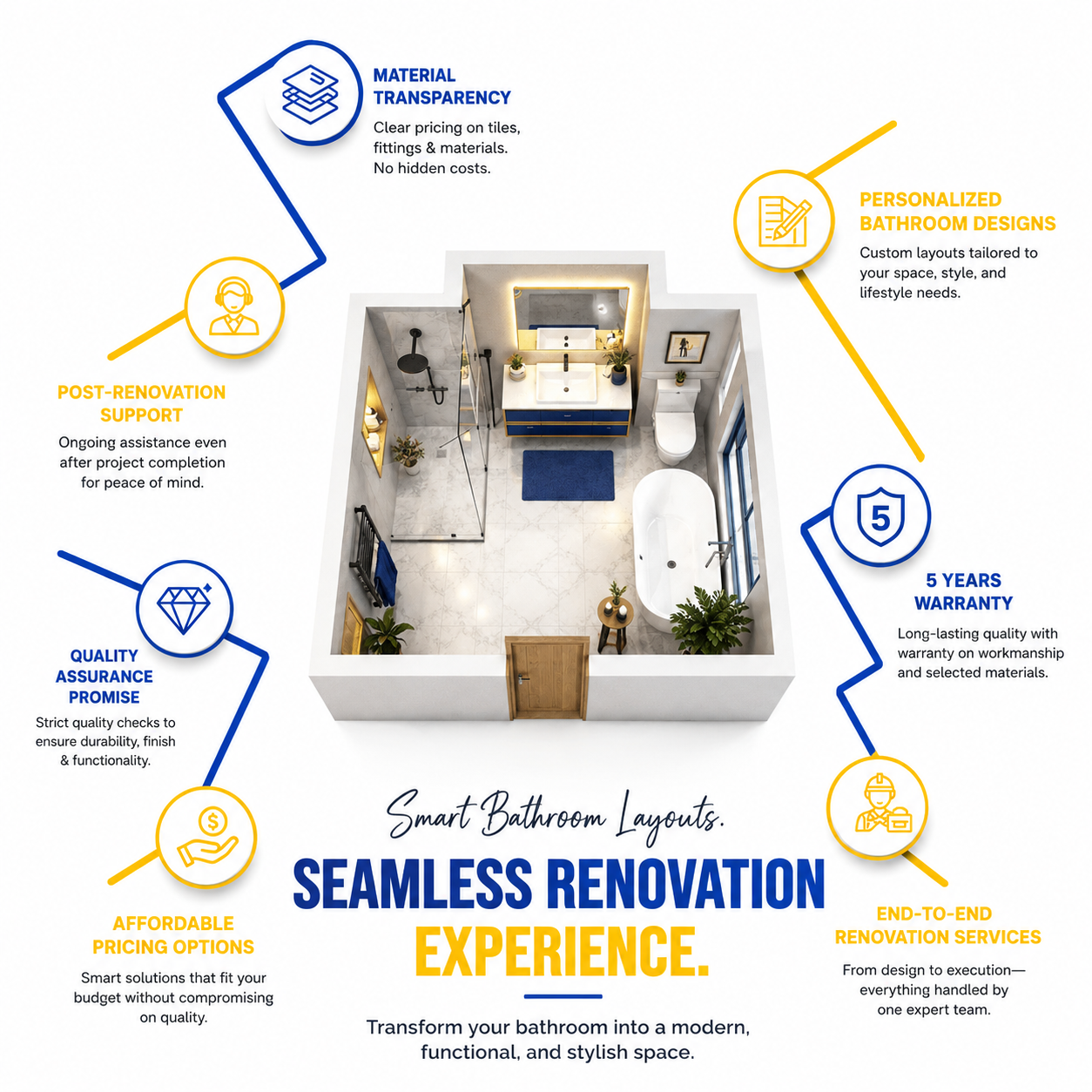 Best Bathroom Renovation Experts in Hyderabad